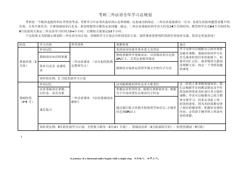 考研二外法语全年学习总规划