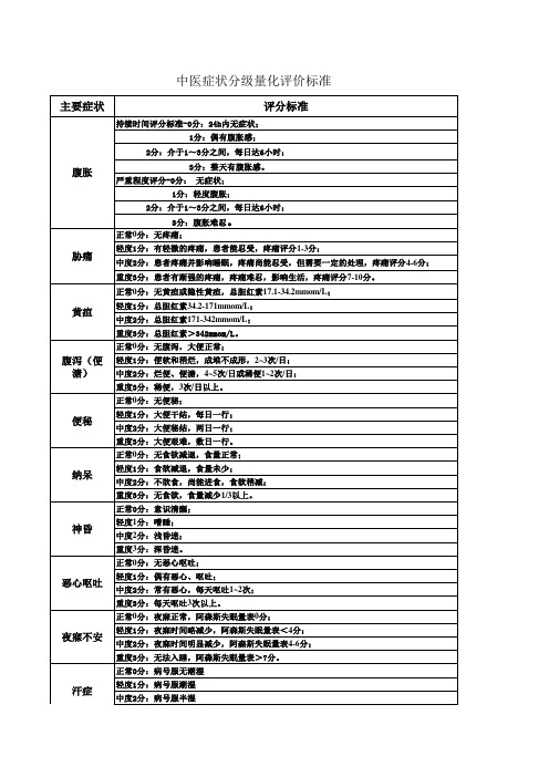 中医量表及阿森失眠量表