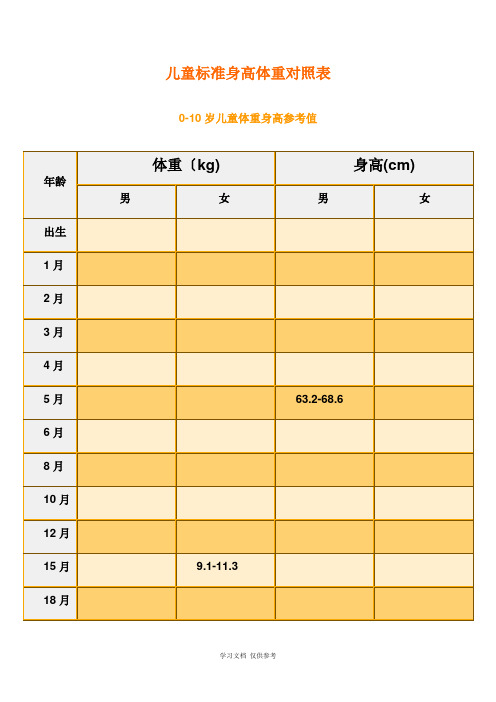 儿童标准身高体重对照表