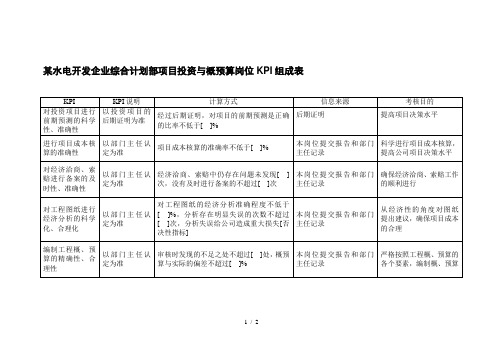 某水电开发企业综合计划部项目投资与概预算岗位kpi组成表