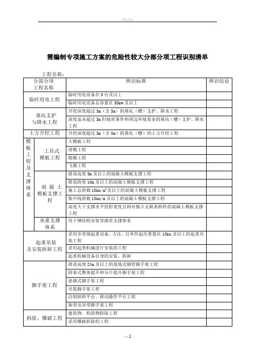 需编制专项施工方案的危险性较大分部分项工程识别清单