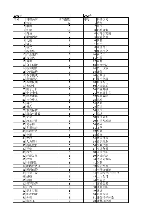 【国家社会科学基金】_国家特征_基金支持热词逐年推荐_【万方软件创新助手】_20140811