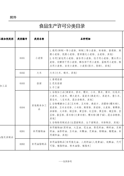 食品生产许可品种明细表