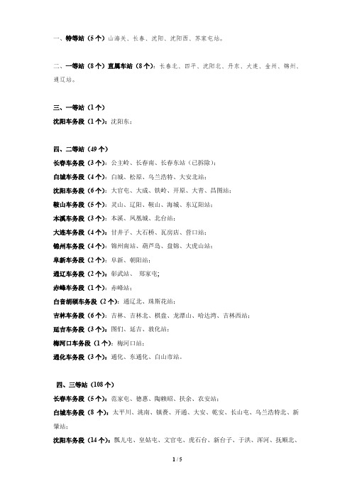 沈阳铁路局重新核定并公布车站等级