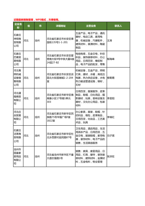 最新河北省沧州五金材料工商企业公司名录名单黄页大全64家