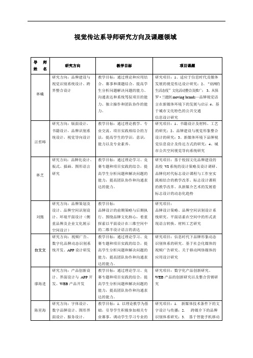 视觉传达系导师研究方向及课题领域