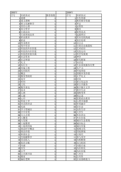 【国家社会科学基金】_外在价值_基金支持热词逐年推荐_【万方软件创新助手】_20140805