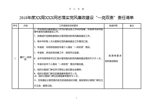 党风廉政建设主体责任清单word.doc