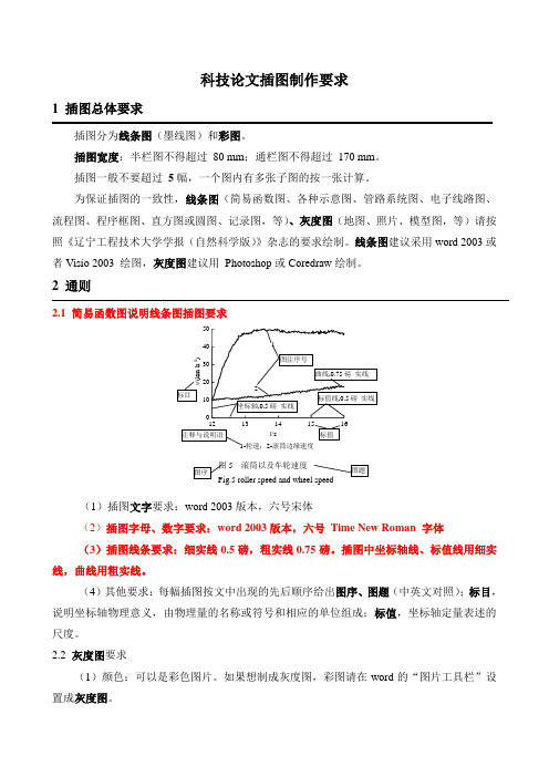 科技论文插图制作要求