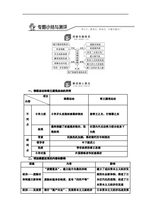 2019-2020学年高中历史人民版选修1教学案：专题八 专题小结与测评 Word版含答案