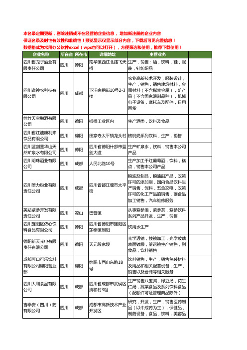 新版四川省生产饮料工商企业公司商家名录名单联系方式大全69家