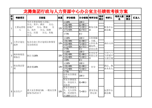 办公室主任考核指标1