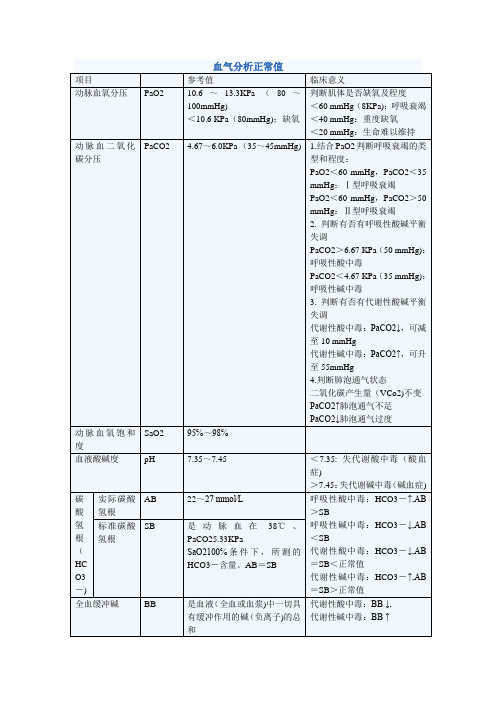 血气分析正常值--执业医师考试参考