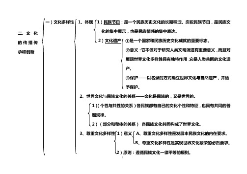 高中政治必修三文化生活第二单元知识笔记