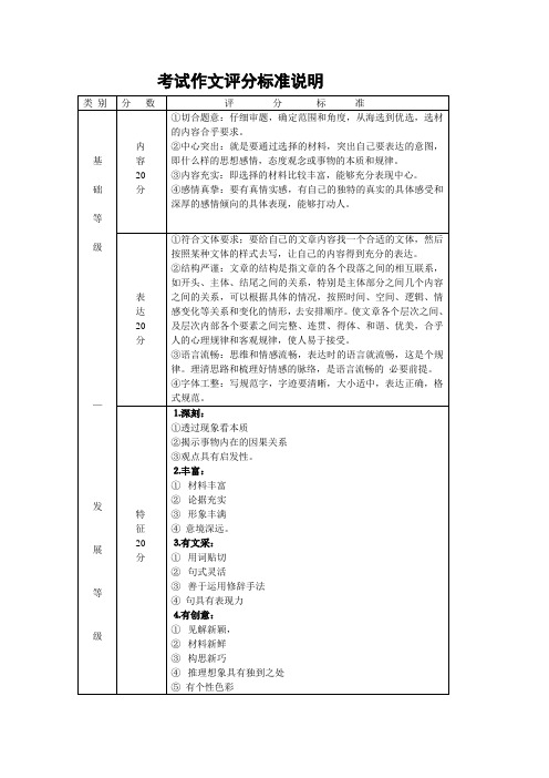 考试作文评分标准说明