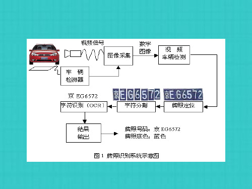 基于图像处理的车牌的自动识别