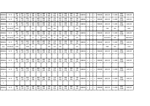 excel模板-工资表生成工资条