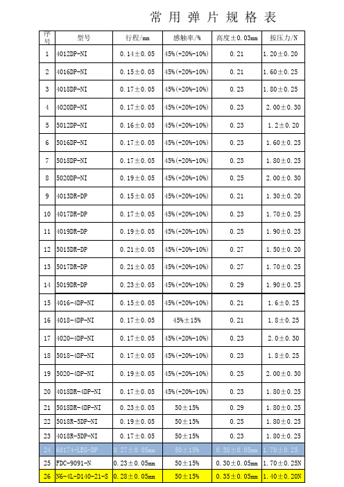 DOME弹片规格表_(1)