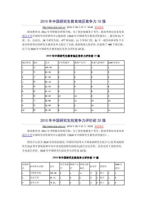 2010年中国研究生教育评价报告