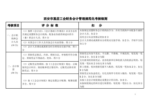 基层工会考核细则