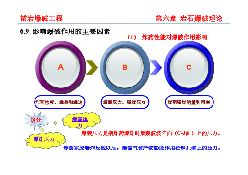 凿岩爆破工程-影响爆破作用的主要因素