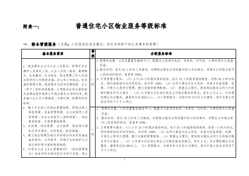 附表一《普通住宅小区物业服务等级标准》