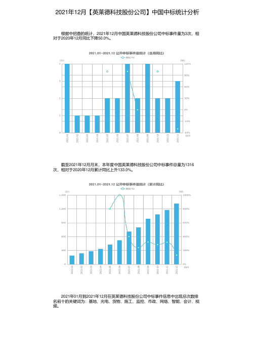 2021年12月【英莱德科技股份公司】中国中标统计分析