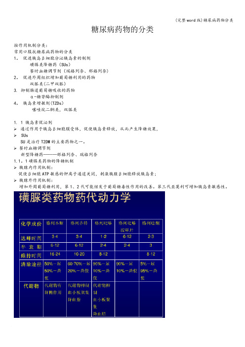 (完整word版)糖尿病药物分类