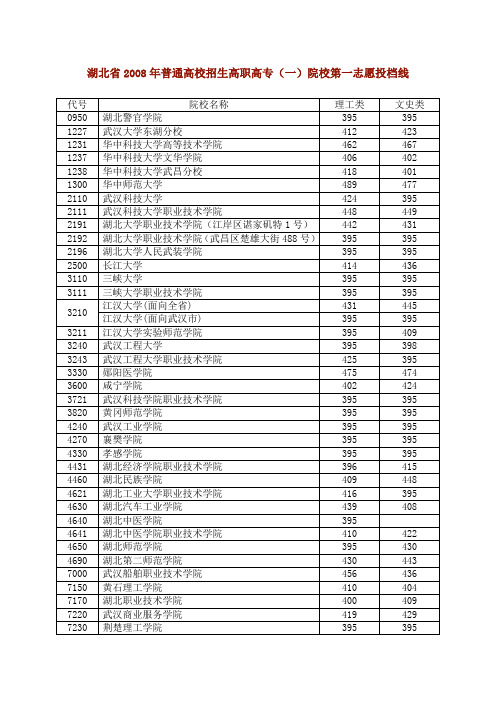 湖北省内四批院校2008年录取分数线