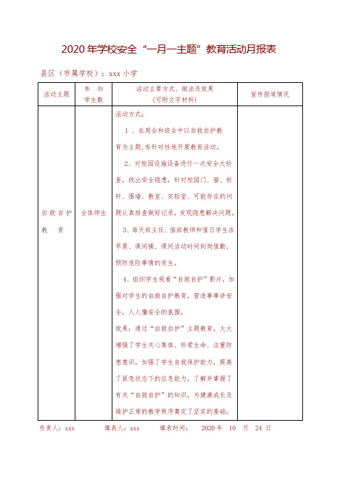 学校安全“一月一主题”教育活动月报表(10月份)