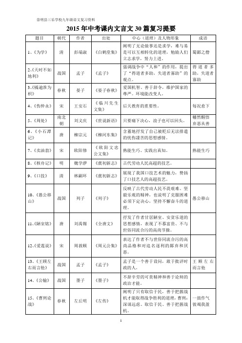 2015届中考文言文篇目整理