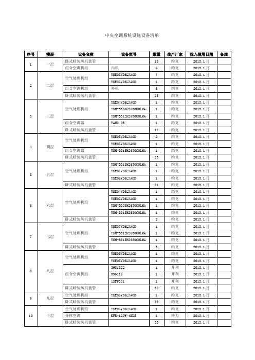 中央空调系统设施设备清单