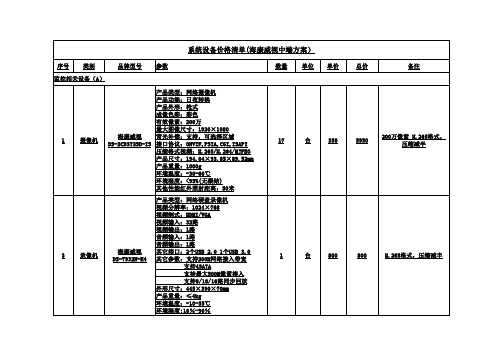 海康威视监控系统报价单