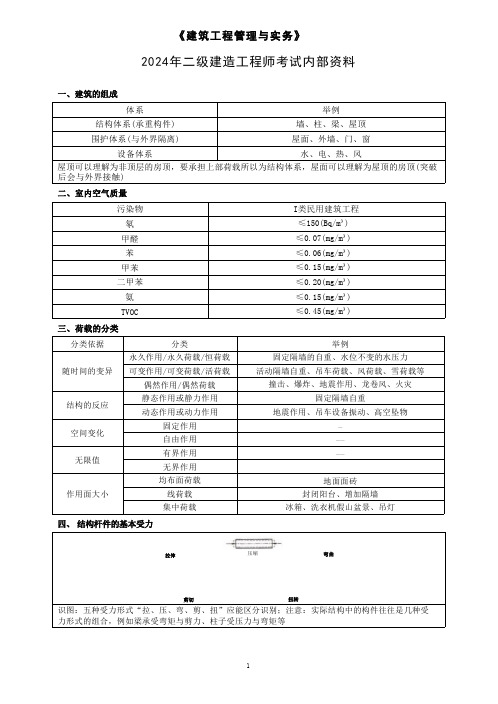 2024年【建筑】二级建造师考试内部资料