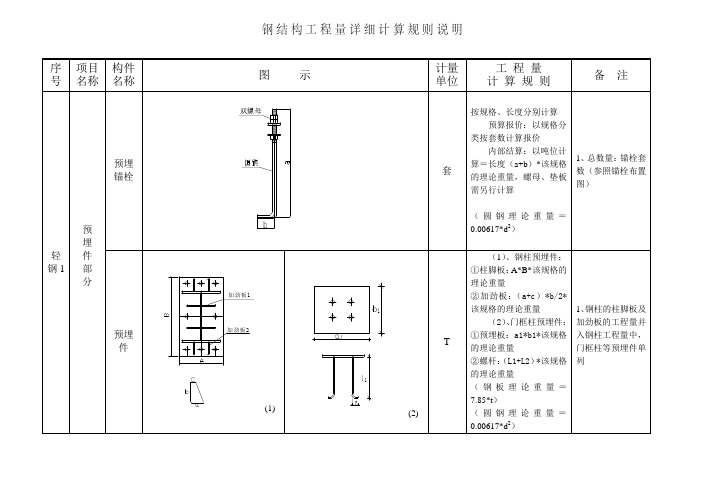 钢结构工程量详细计算规则说明