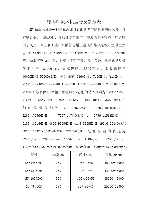 粮库轴流风机型号及参数表