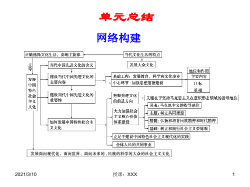 高中政治必修三第四单元总结PPT参考课件
