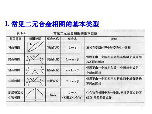 第七章_二元相图习题 - 副本