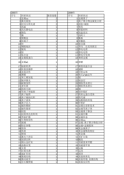 【国家自然科学基金】_金属离子分布_基金支持热词逐年推荐_【万方软件创新助手】_20140802