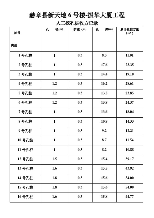 孔桩收方记录