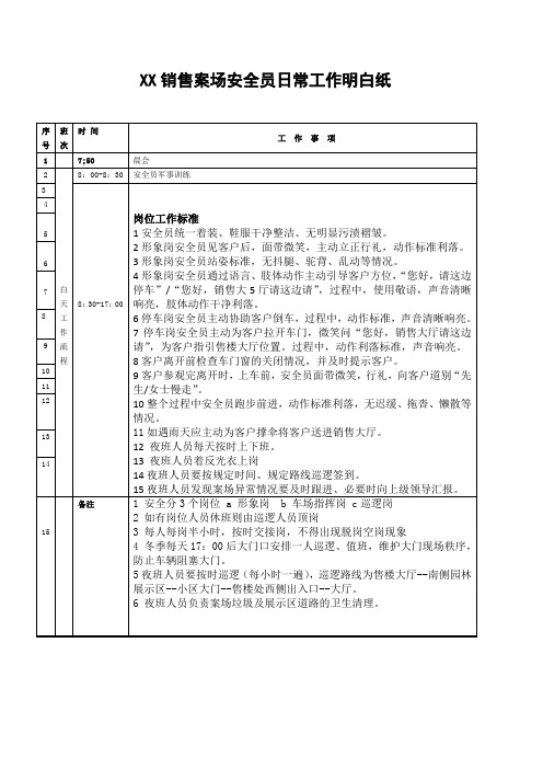 XX案场安全员日常工作明白纸