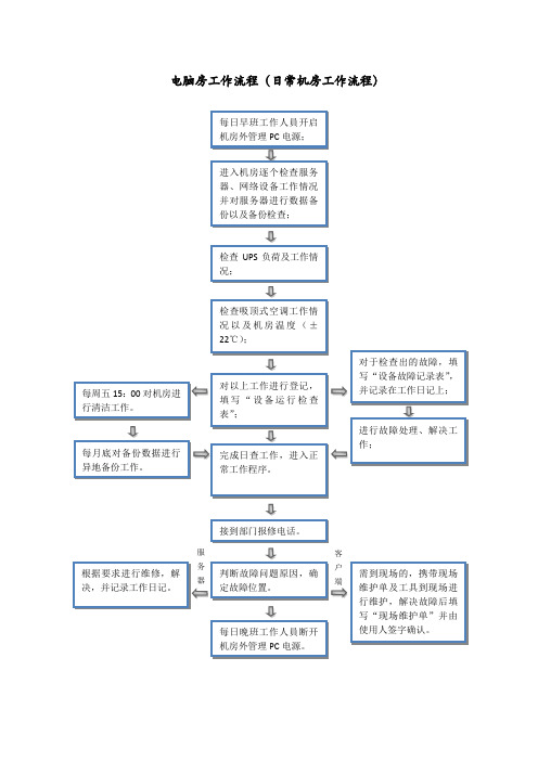 酒店电脑房工作流程(日常机房工作流程)