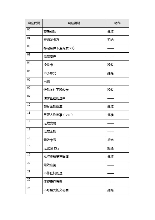 农信返回码流水错误代码