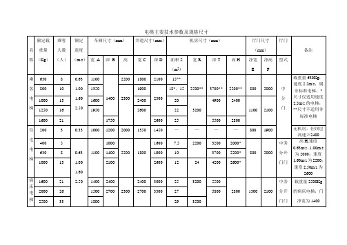 电梯主要技术参数及规格尺寸