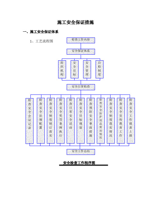 施工安全保证措施,突发事件的预防处理