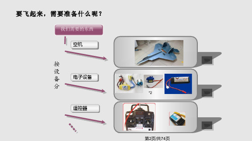 航模培训航模飞机制作教程