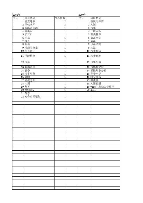 【国家自然科学基金】_春季水华_基金支持热词逐年推荐_【万方软件创新助手】_20140802