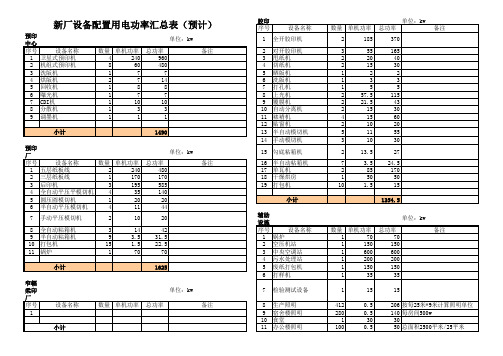 设备用电功率汇总表