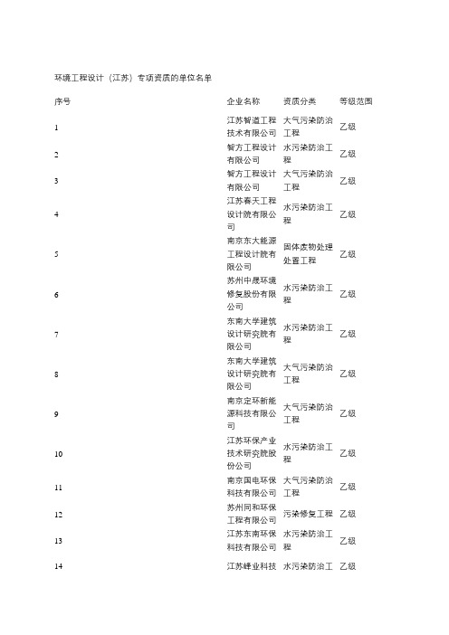 环境工程设计(江苏)专项资质的单位名单