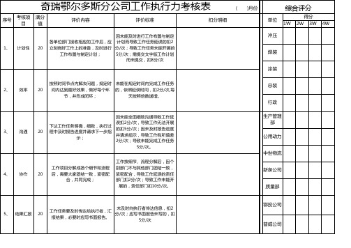 执行力考核表